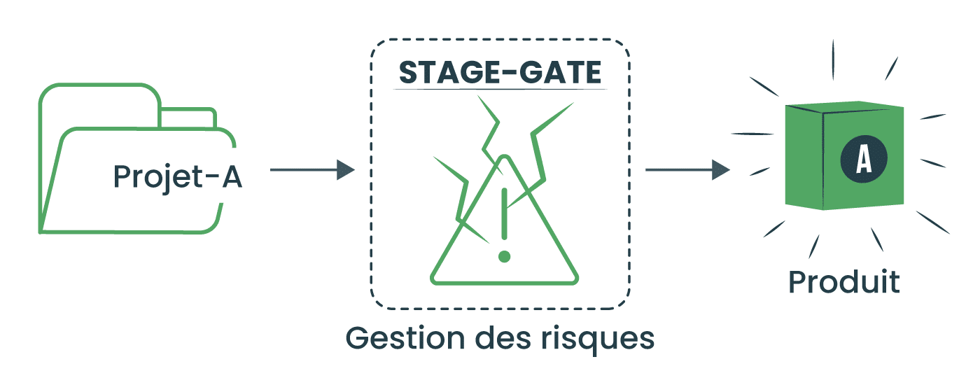 Phase-Gate
