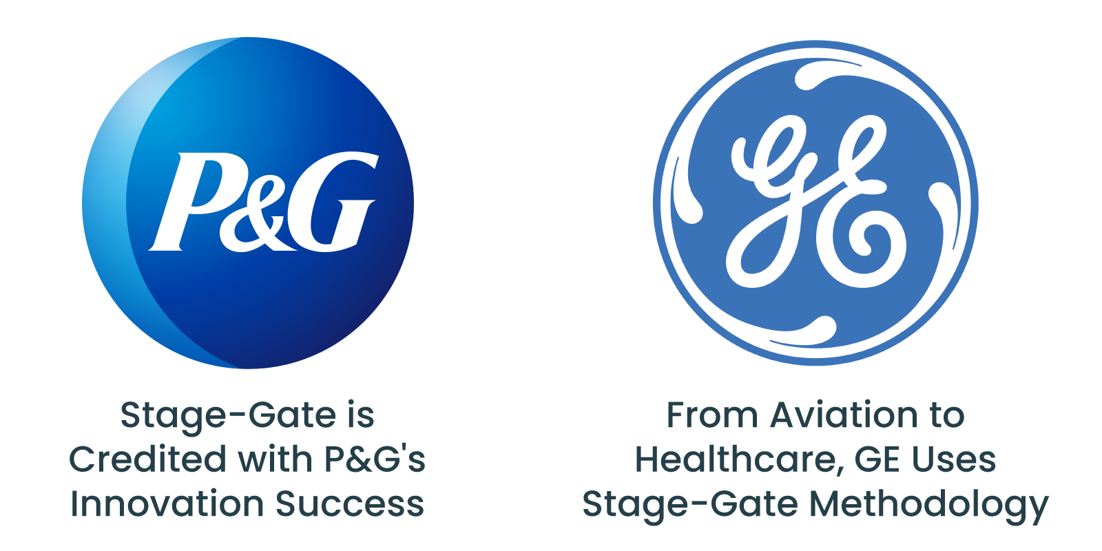 Real-World Examples of Stage-Gate Success