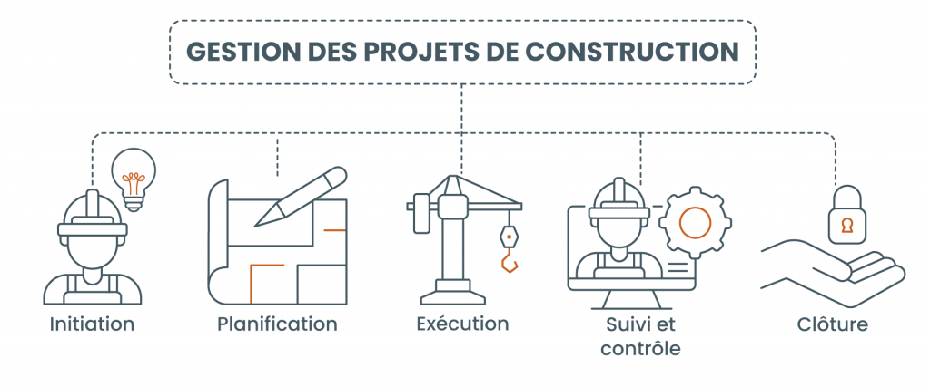 Comprendre la gestion des projets de construction
