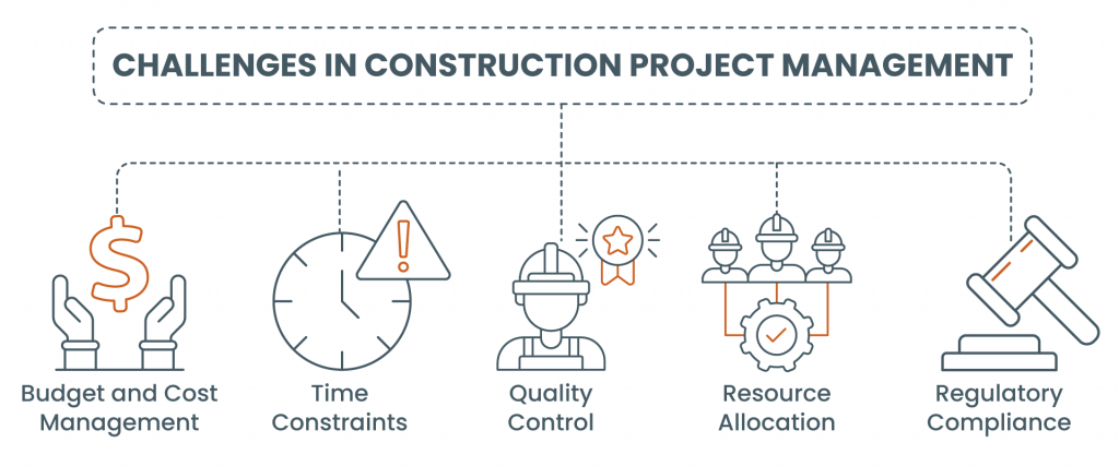 Challenges in Construction Project Management Workflow