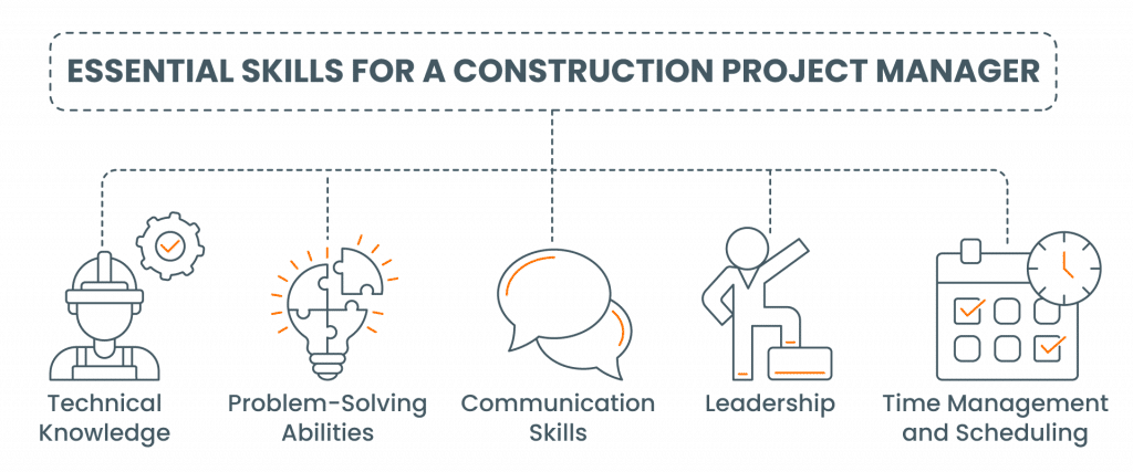 Essential Skills for a construction project manager