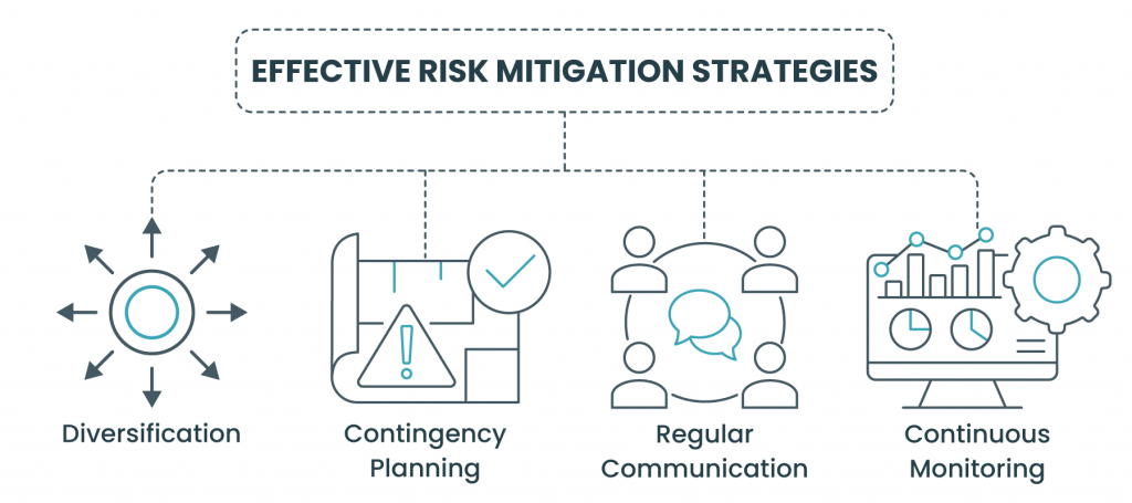 Effective Risk Mitigation Strategies