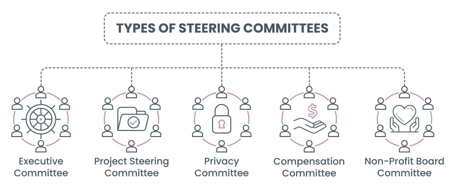 Steering Committees: Roles, Functions & Best Practices