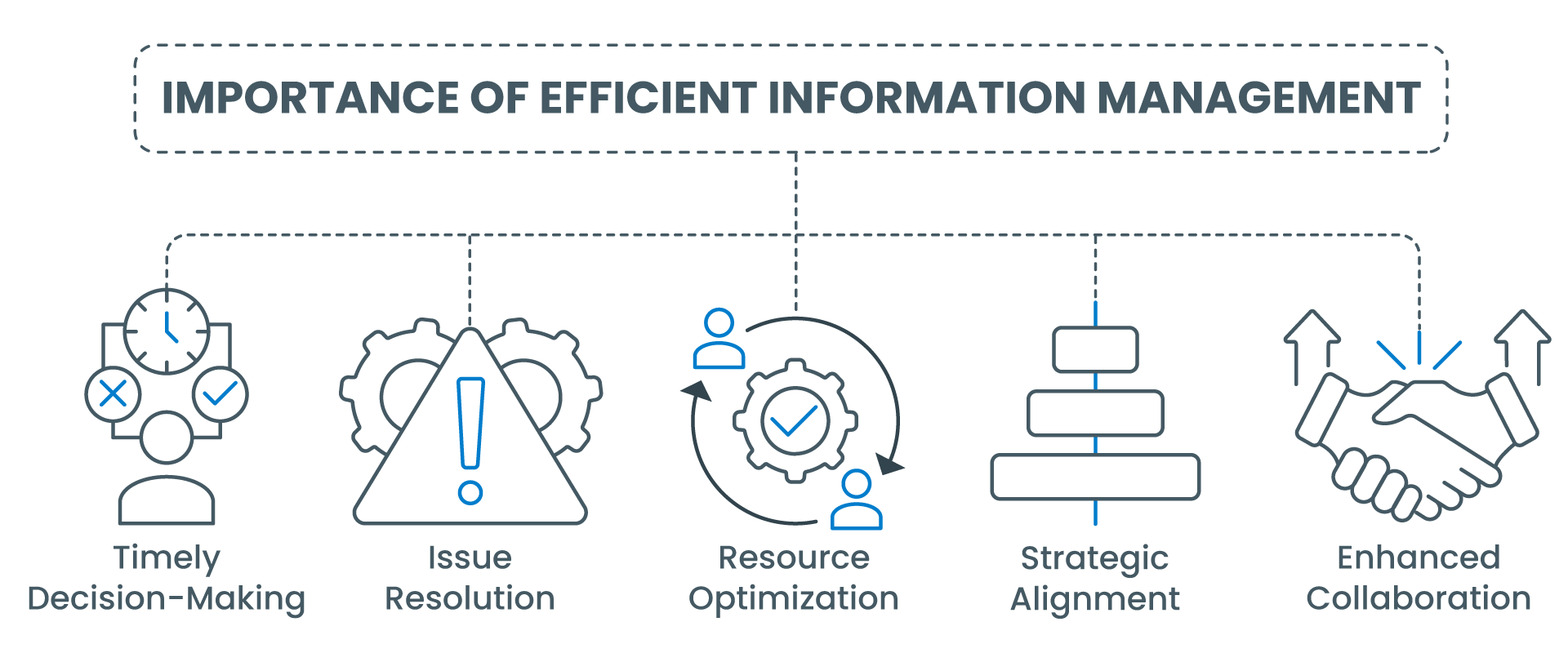 Why Information Management is Crucial in Project Management  