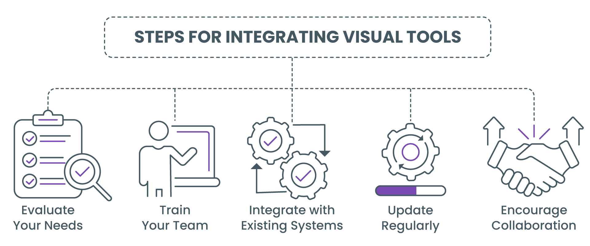 Integrating Visual Tools into Your Workflow