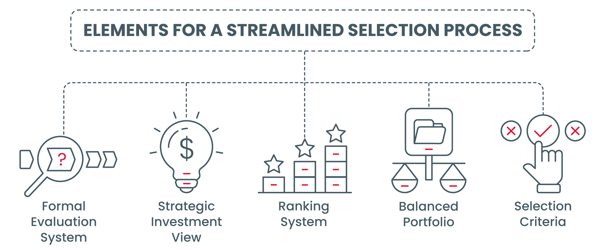 Balancing the Scale: Optimizing Product Selection in NPD