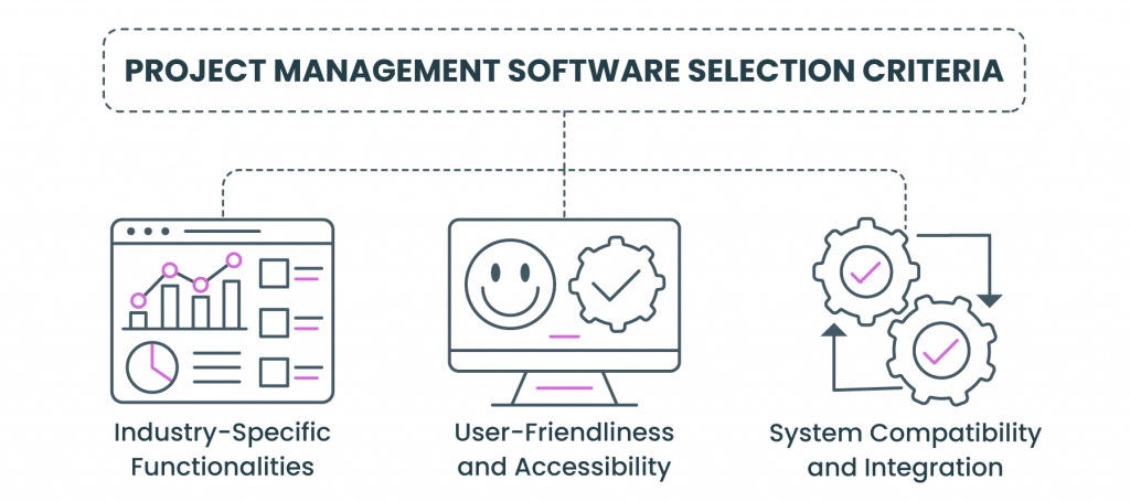 Criteria for Selecting Project Management Software in the Automotive Industry