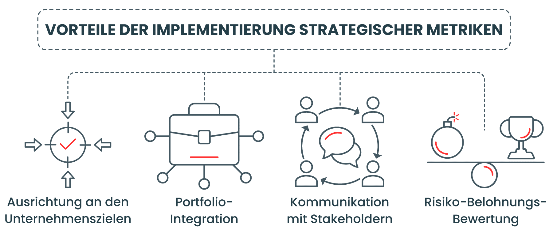 VORTEILE DER IMPLEMENTIERUNG STRATEGISCHER METRIKEN