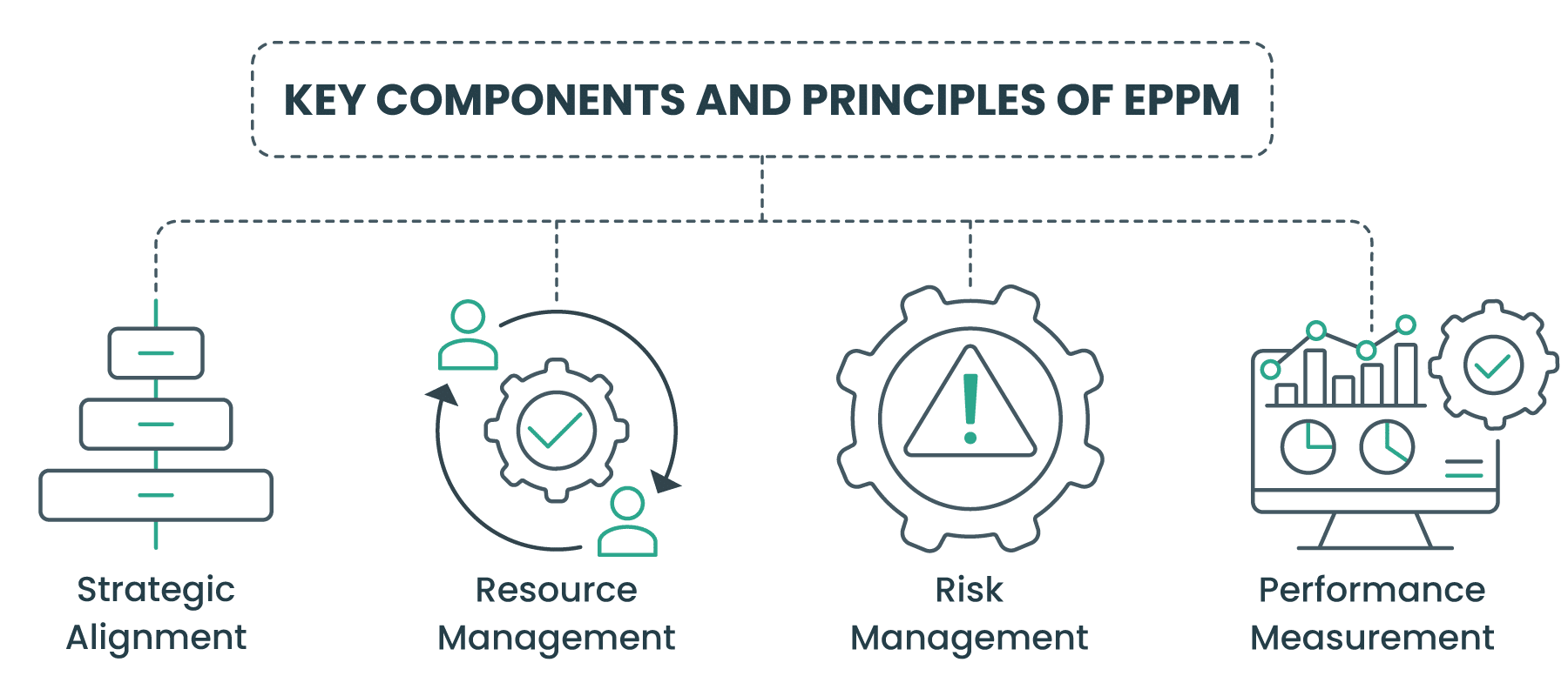 Key Components and Principles of EPPM