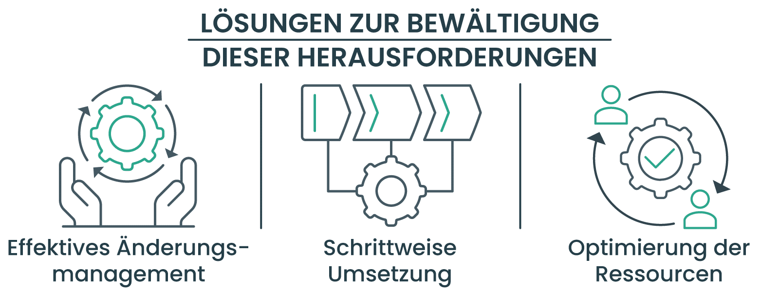 Lösungen und bewährte Praktiken zur Bewältigung dieser Herausforderungen