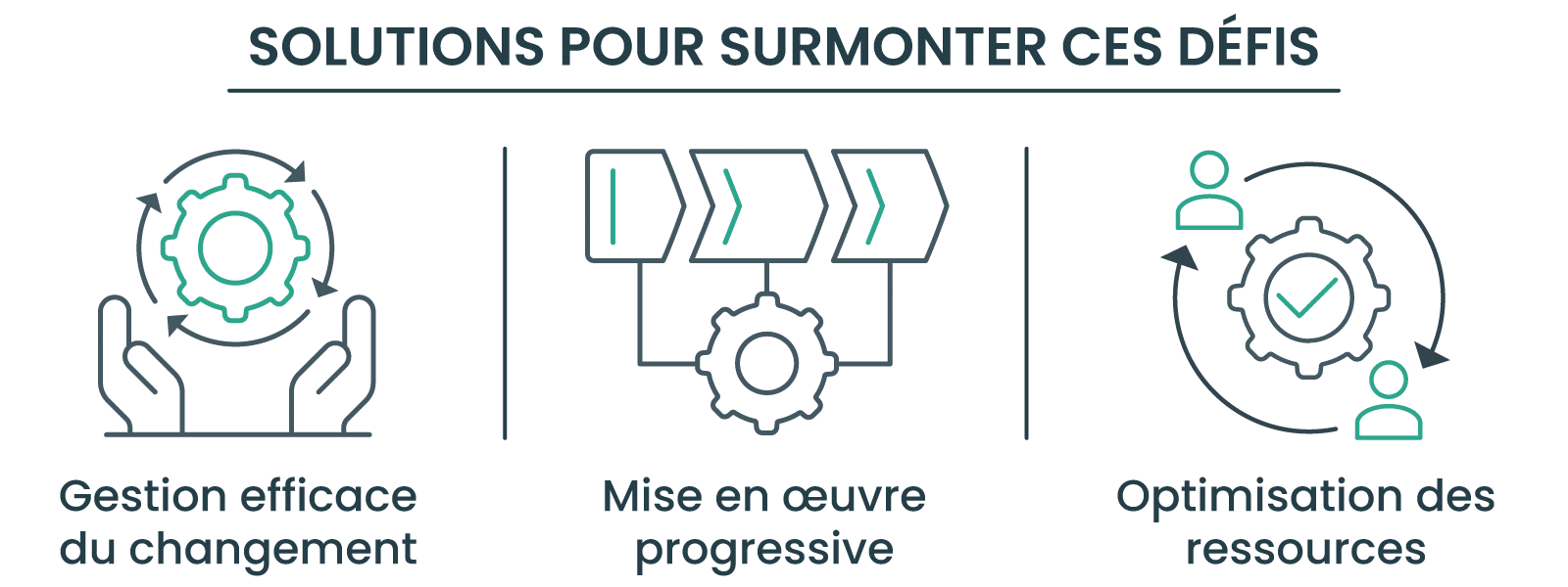 Solutions pour surmonter ces défis