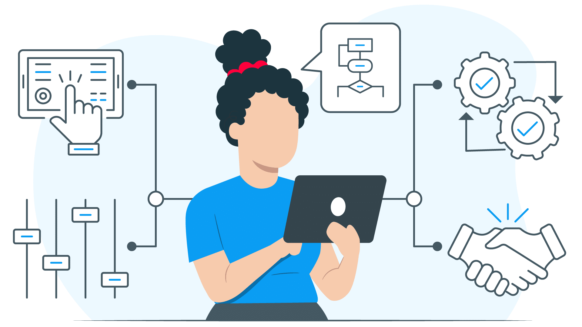 Outils et logiciels pour la cartographie des processus