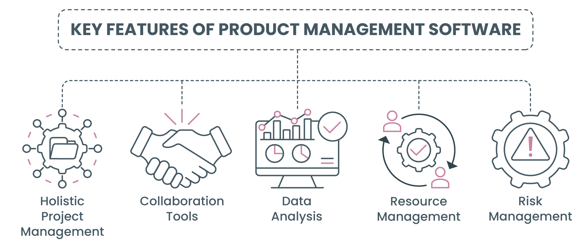 Key Features of Product Management Software: