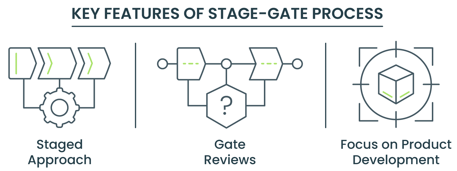 Key Features of Stage-Gate Process