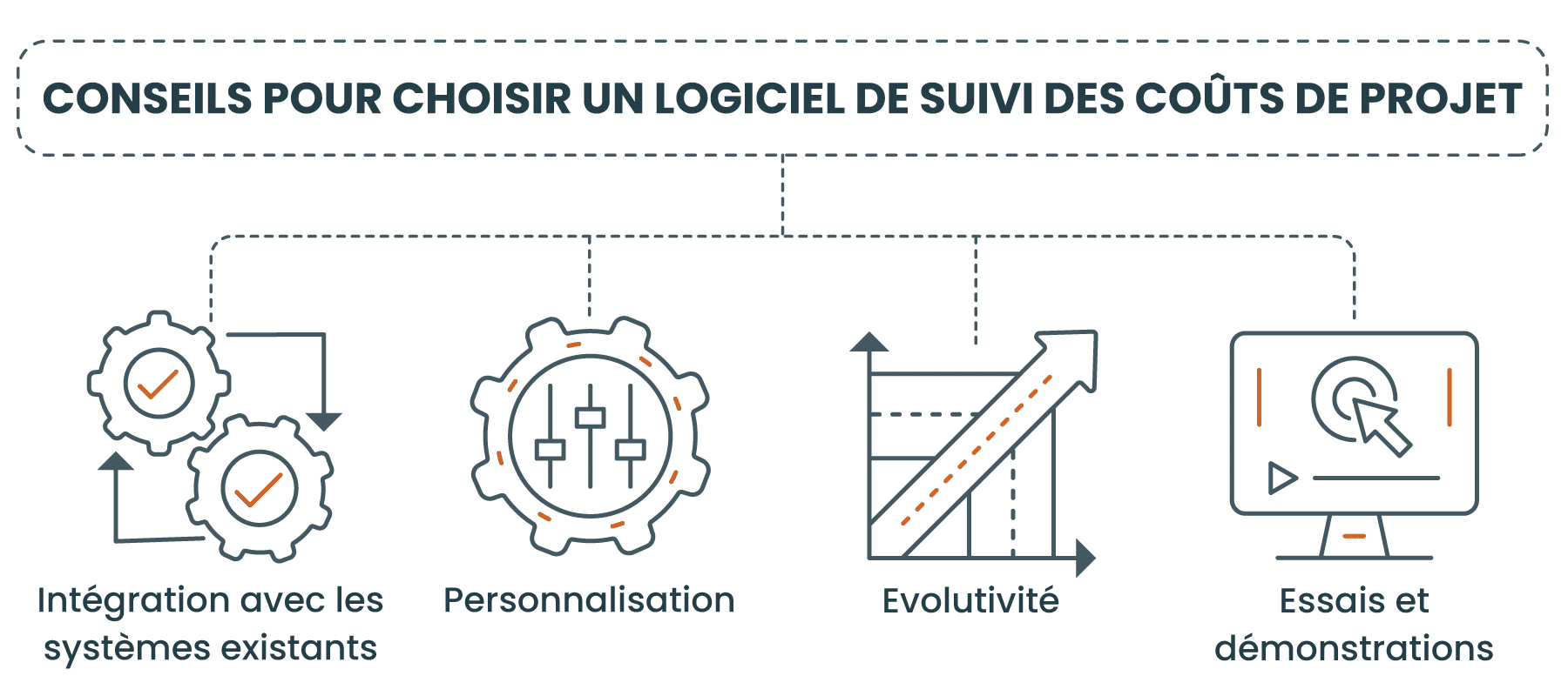 Comment choisir le bon logiciel de suivi des coûts d'un projet ?