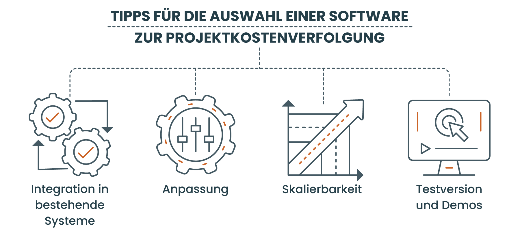 Wie Sie die richtige Software zur Projektkostenverfolgung auswählen