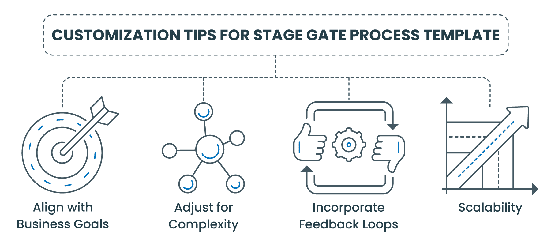 Customization tips for stage gate process template