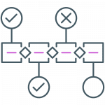 Stage Gate Projektplan Vorlage