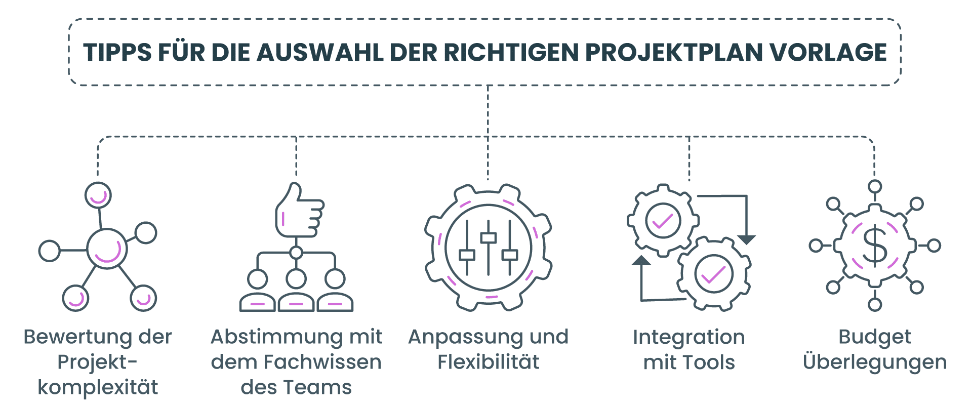 Wie Sie die richtige Projektplan Vorlage für Ihre Bedürfnisse auswählen