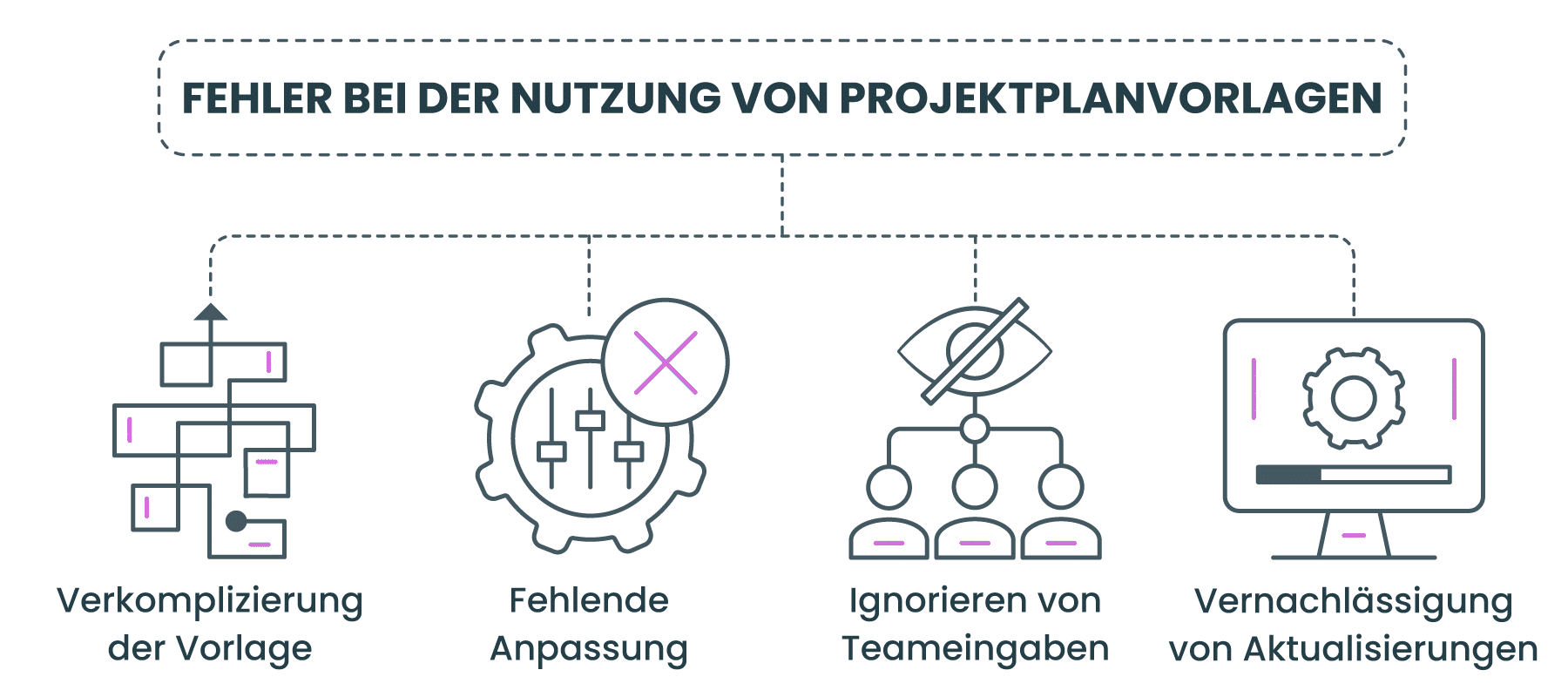 Häufige Fehler, die bei der Verwendung von Projektplan Vorlagen vermieden werden sollten