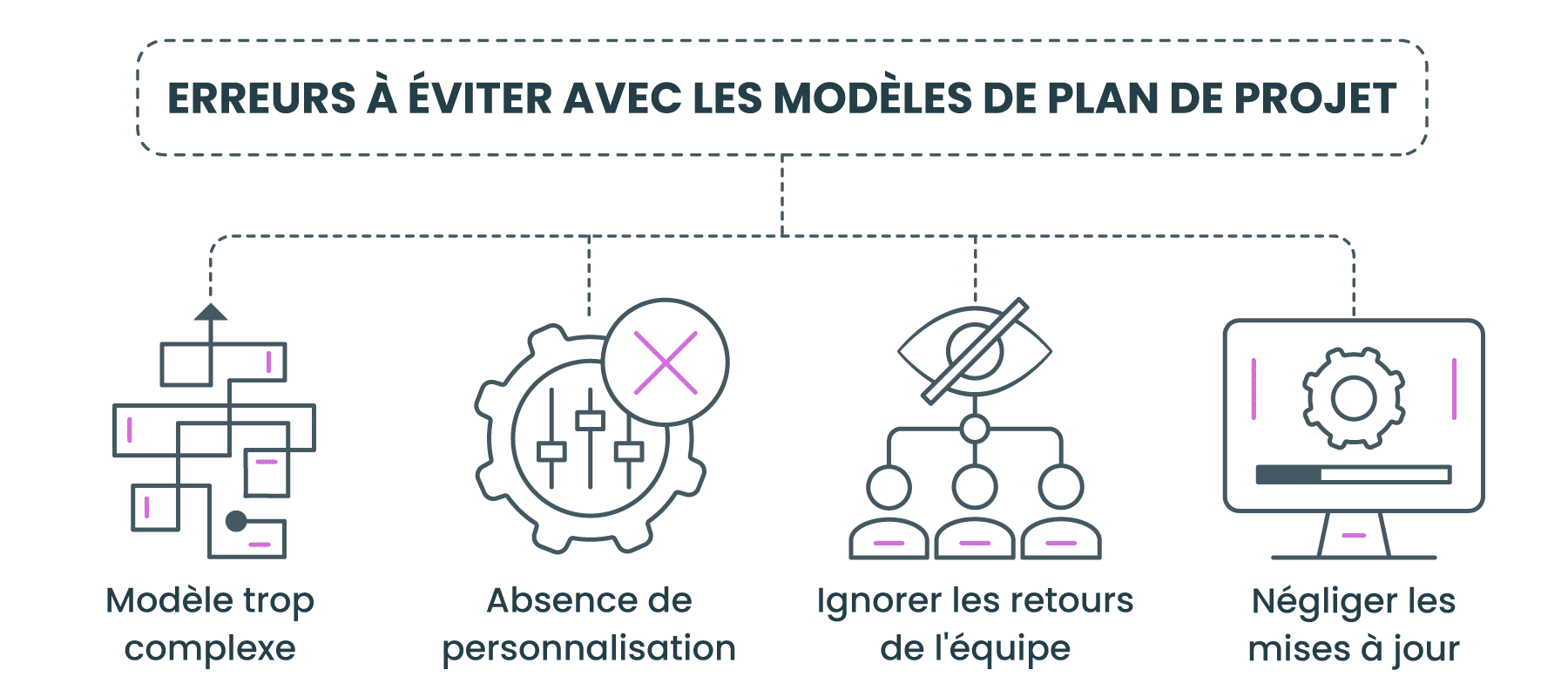 Erreurs courantes à éviter lors de l'utilisation de modèles de plan de projet