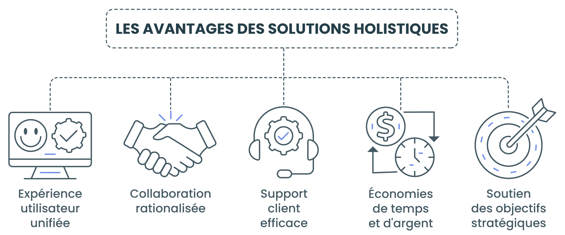 Les avantages des solutions holistiques