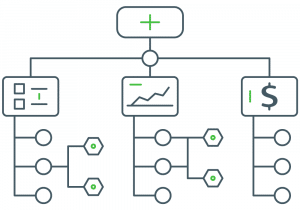 What is a Work Breakdown Structure?