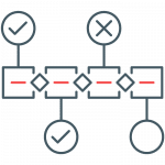 Stage-Gate Process