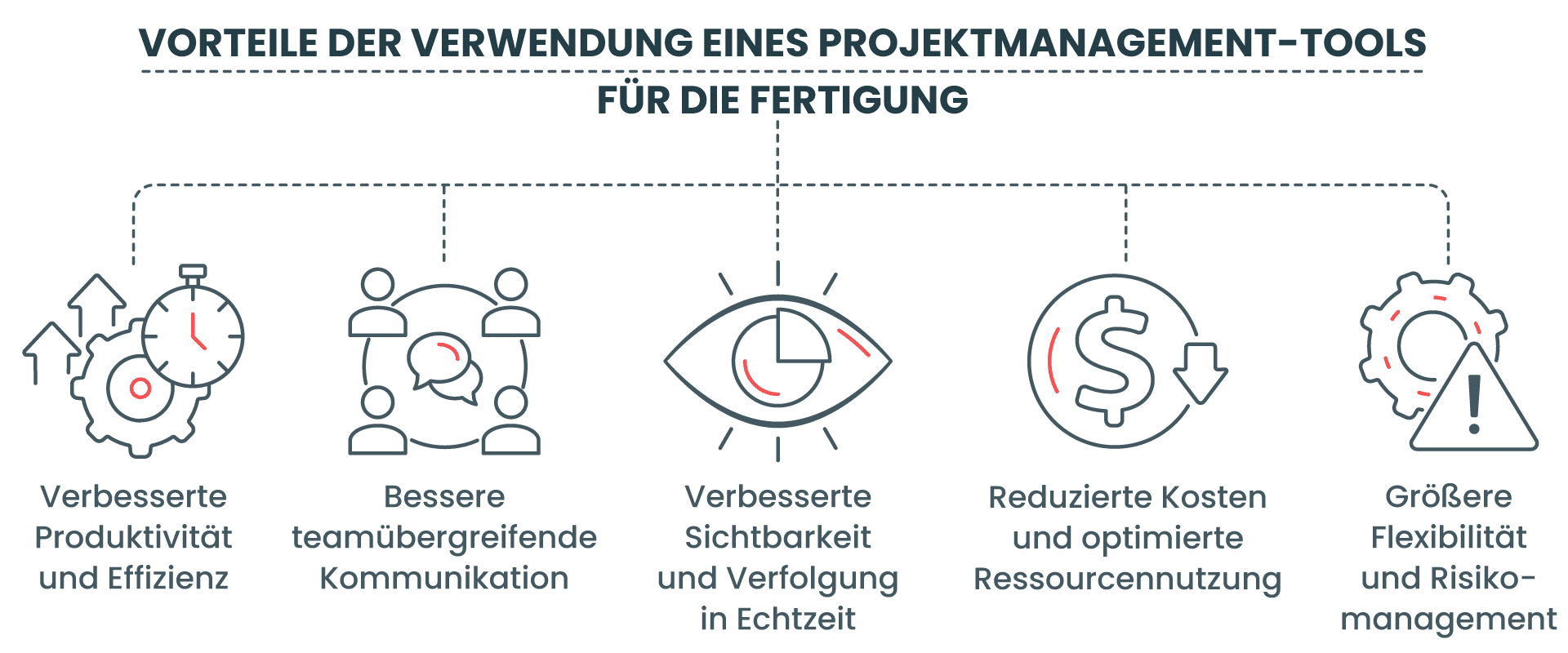 VORTEILE DER VERWENDUNG EINES PROJEKTMANAGEMENT-TOOLS FÜR DIE FERTIGUNG 