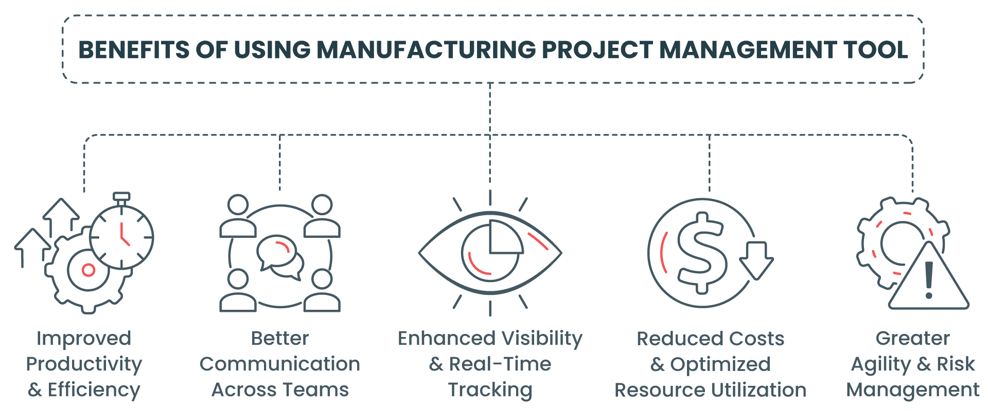 The Benefits of Using a Manufacturing Project Management Tool