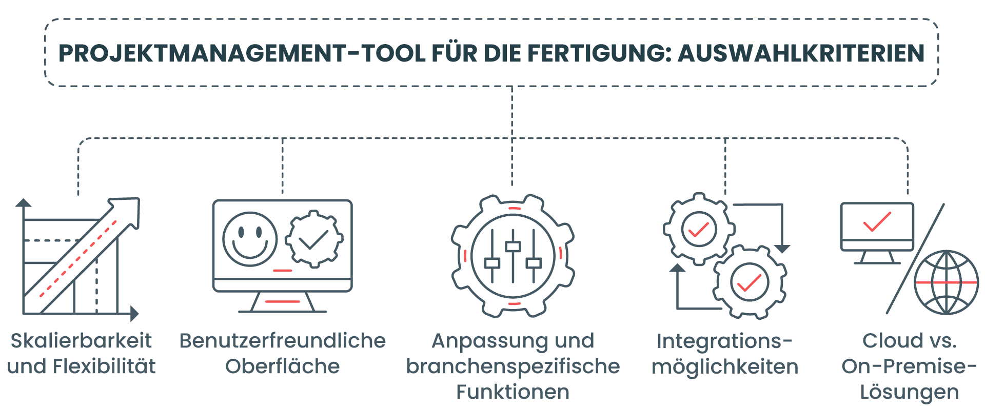 PROJEKTMANAGEMENT-TOOL FÜR DIE FERTIGUNG: AUSWAHLKRITERIEN 