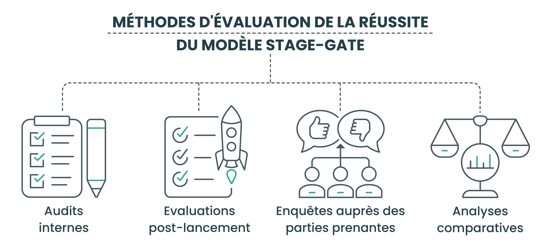 Méthodes d'évaluation