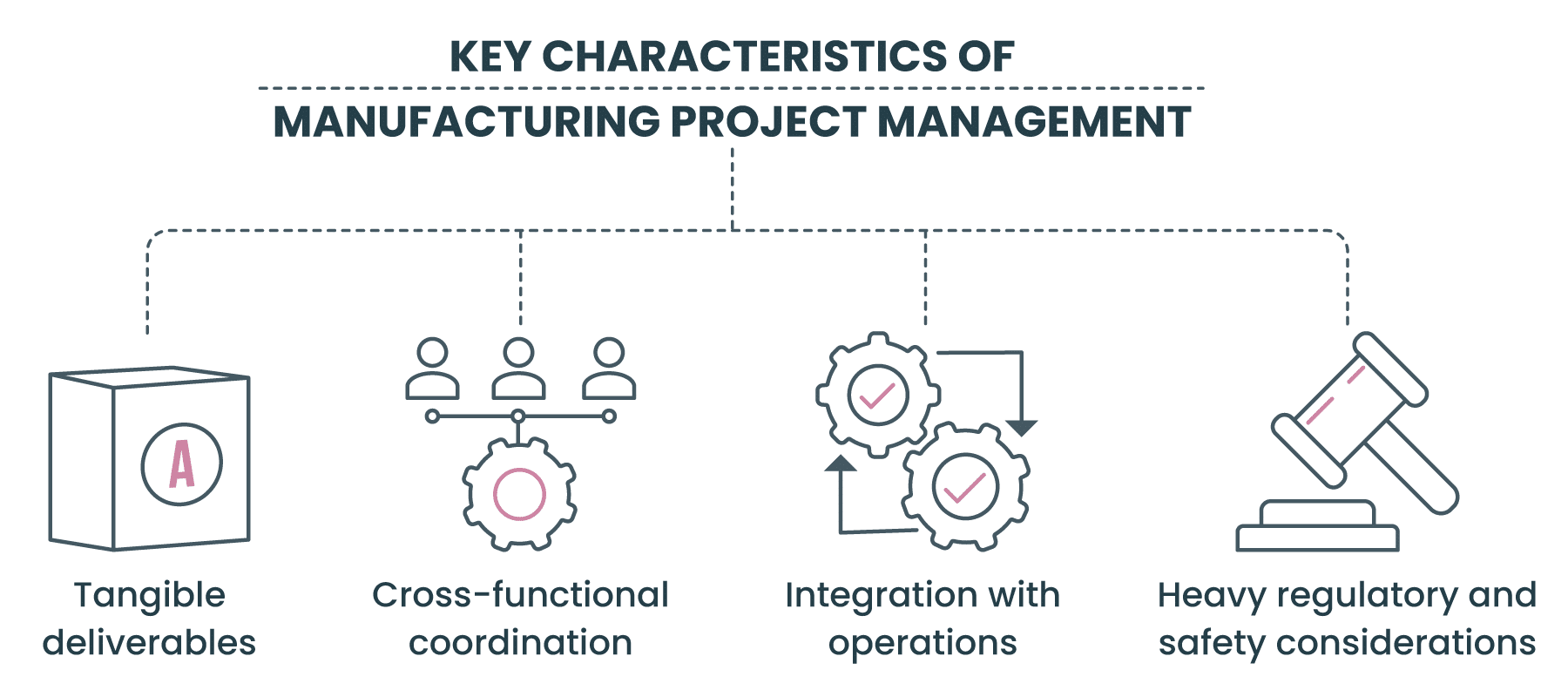 Key Characteristics of Manufacturing project management