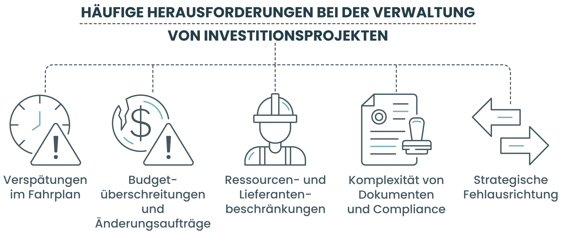 Häufige Herausforderungen bei der Verwaltung von Investitionsprojekten