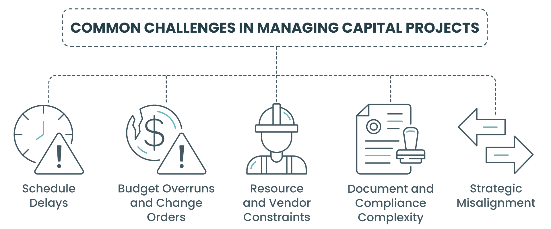 Common Challenges in Managing Capital Projects