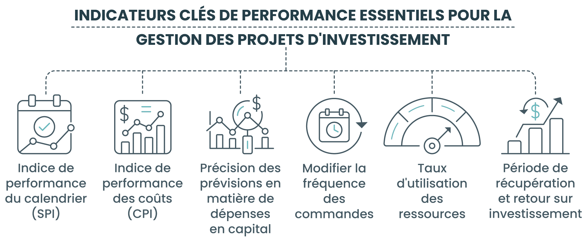 Indicateurs clés de performance essentiels pour la gestion des projets d'investissement