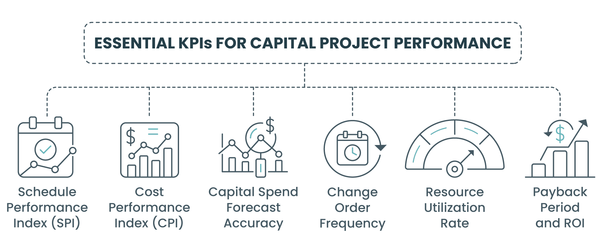 Essential KPIs for Capital Project Management