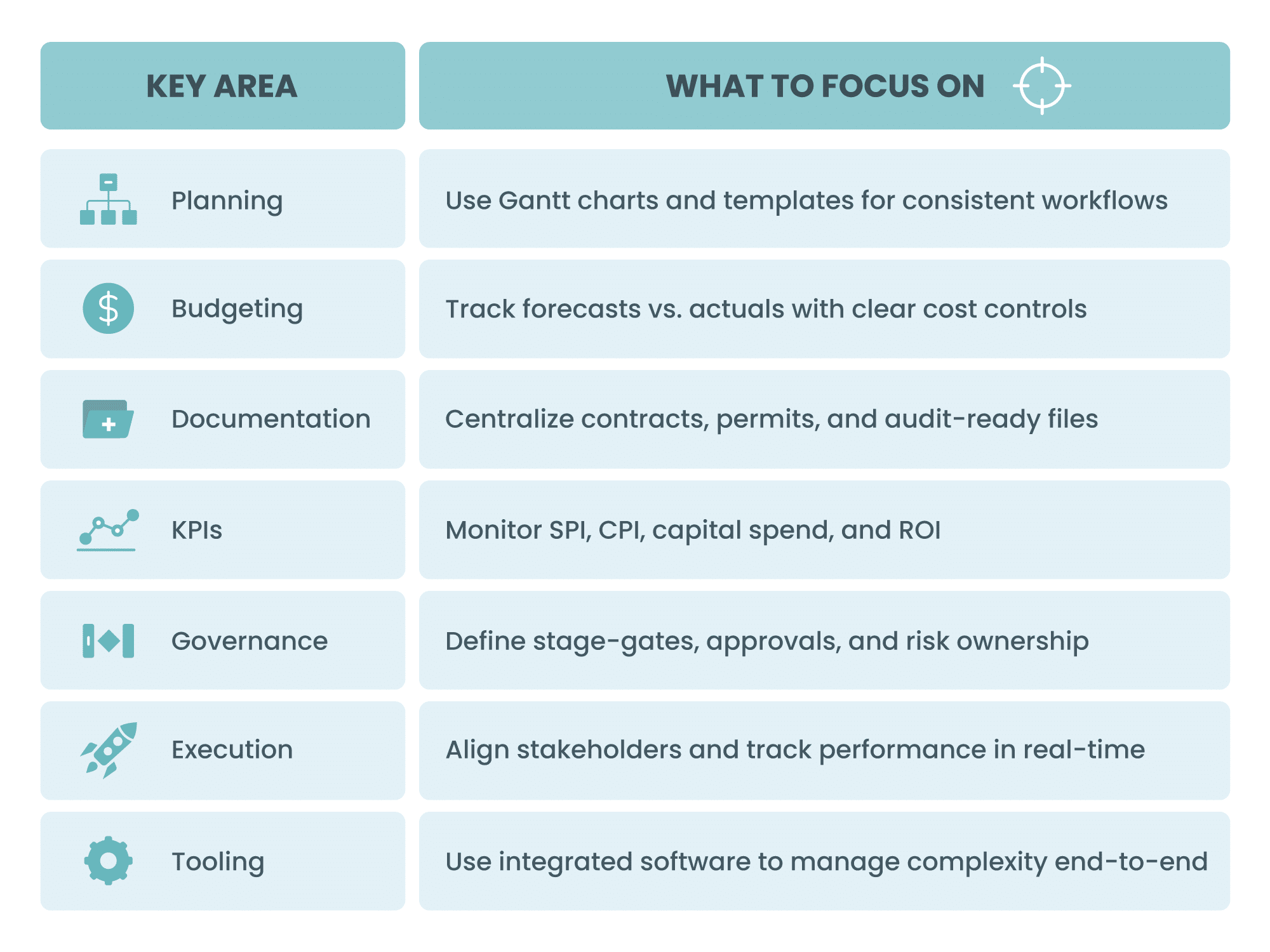 Capital Project Management Essentials