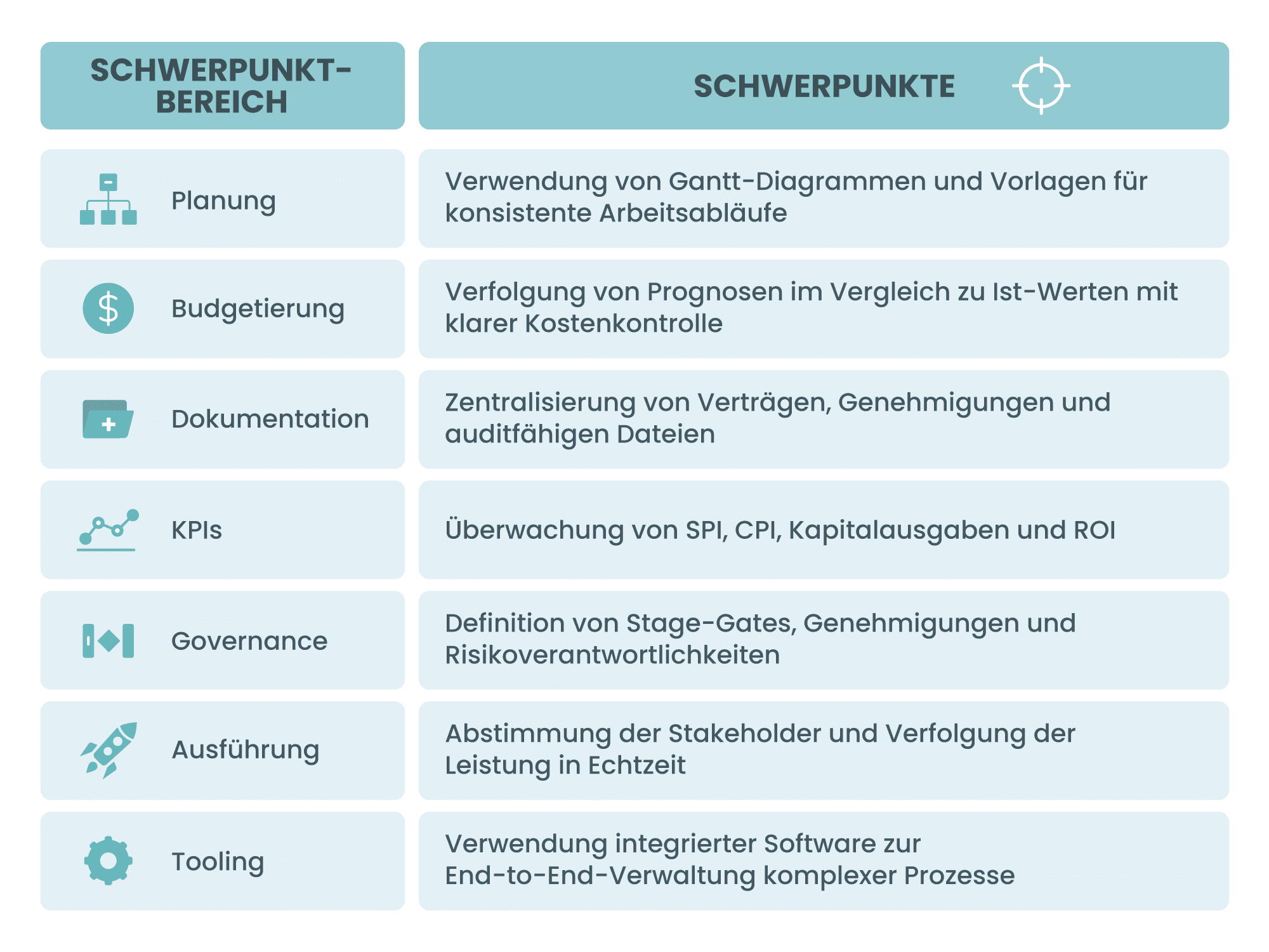 Zusammenfassung: Grundlagen des Kapital Projektmanagements
