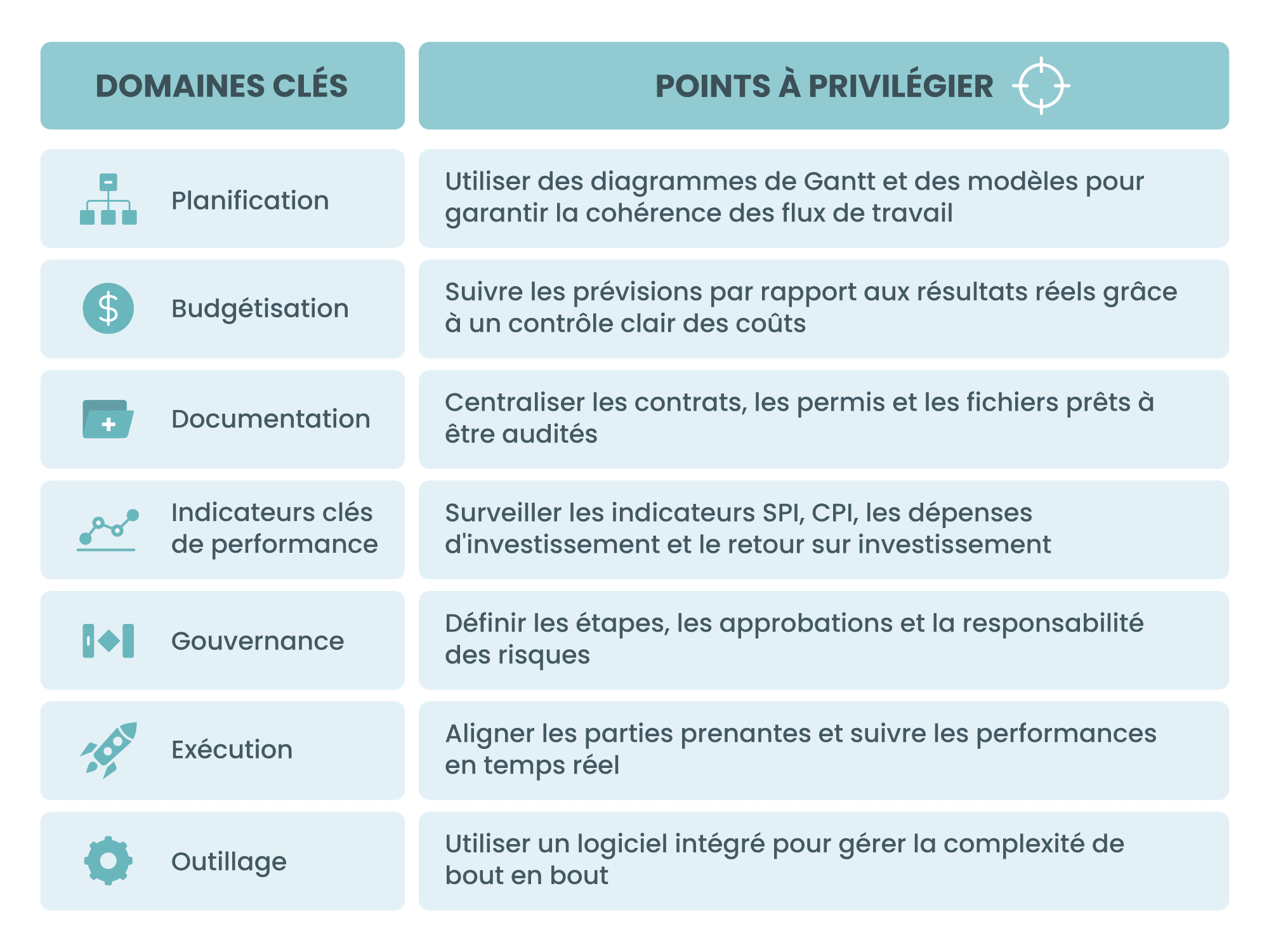 Résumé : Les bases de la gestion des projets d'investissement