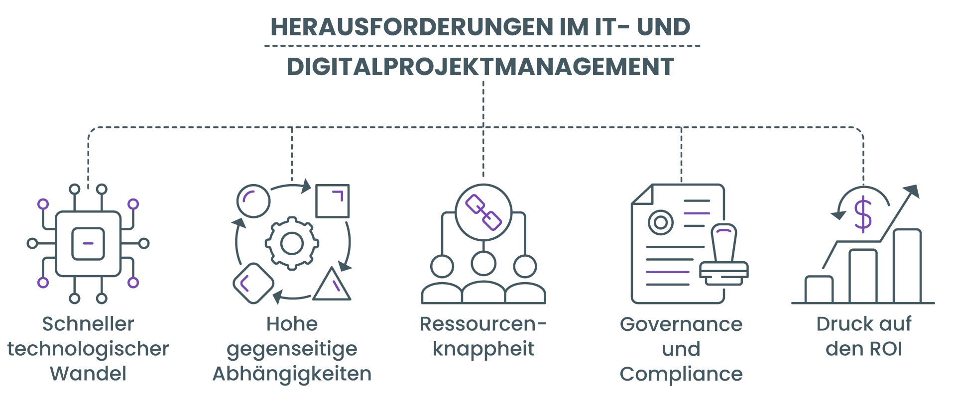 Die Herausforderungen des IT-Projektmanagements in der digitalen Transformation