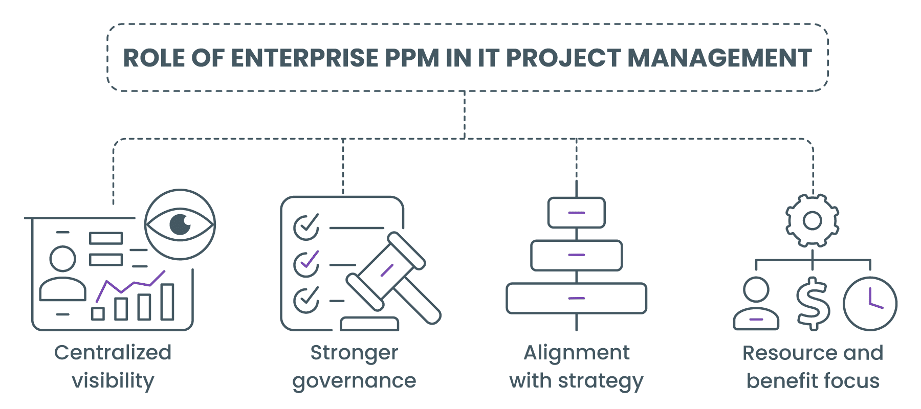 The Role of Enterprise PPM in IT Project Management