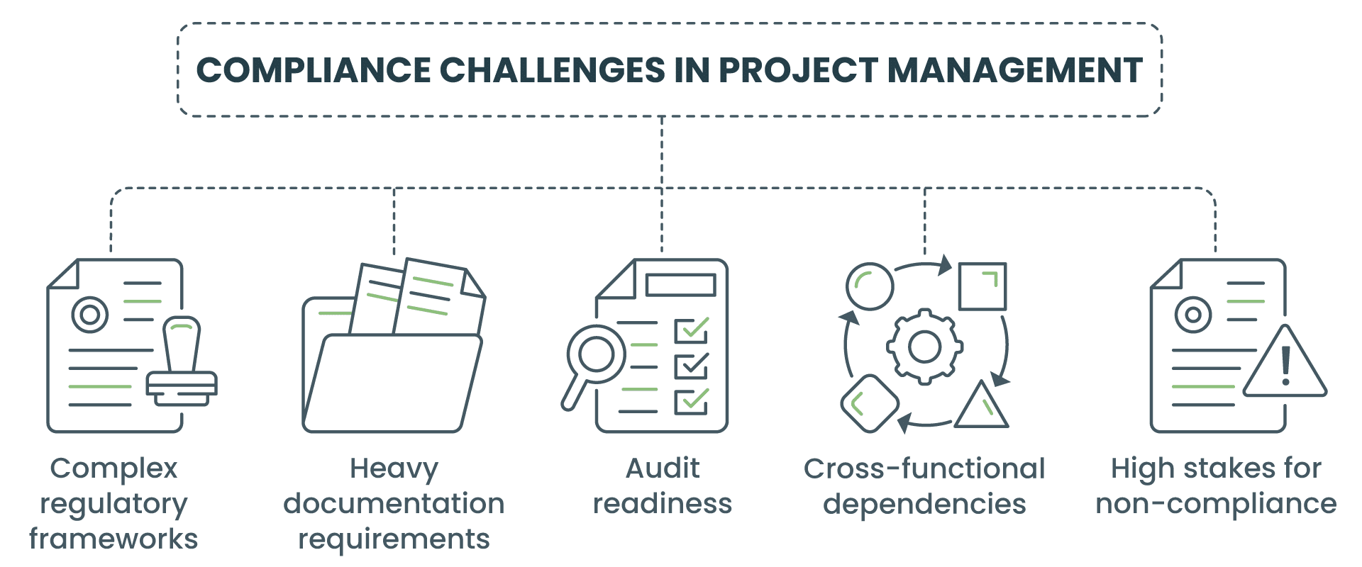 Compliance Challenges in Project Management