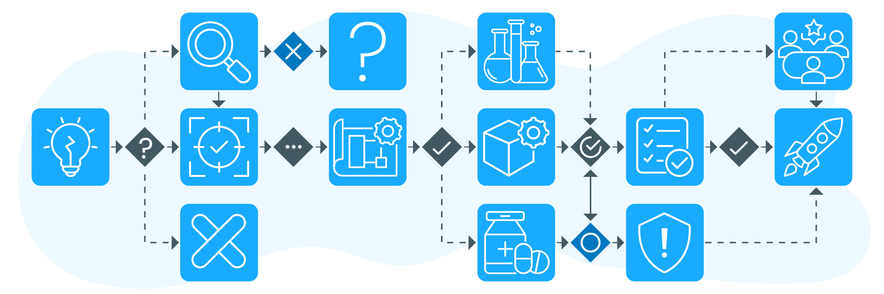 Design and Customize Your Stages