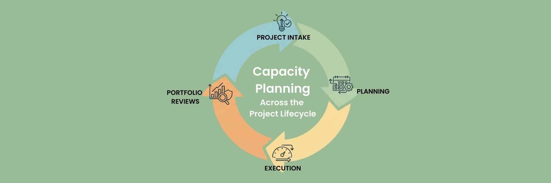 Capacity Planning Across the Project Lifecycle
